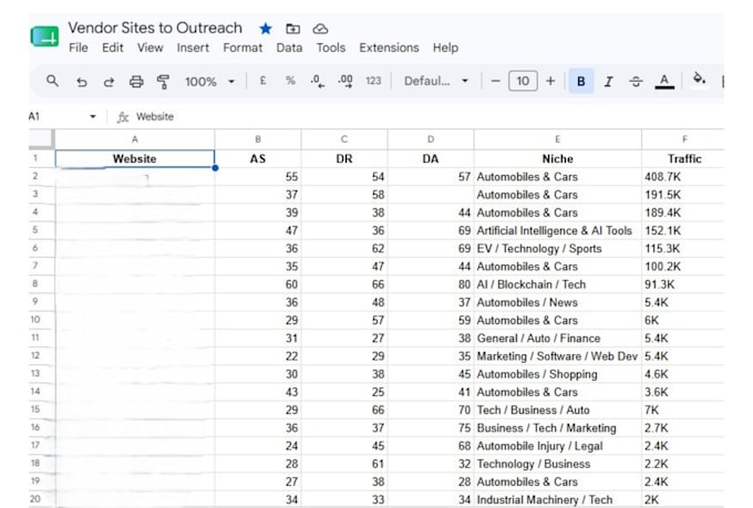 do tech guest posts on high DR technology blogs with traffic